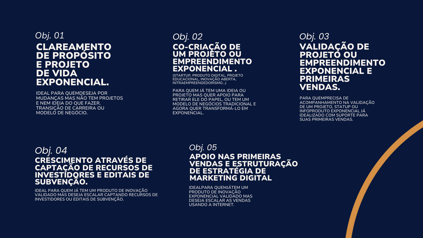 Impacto dos Programas